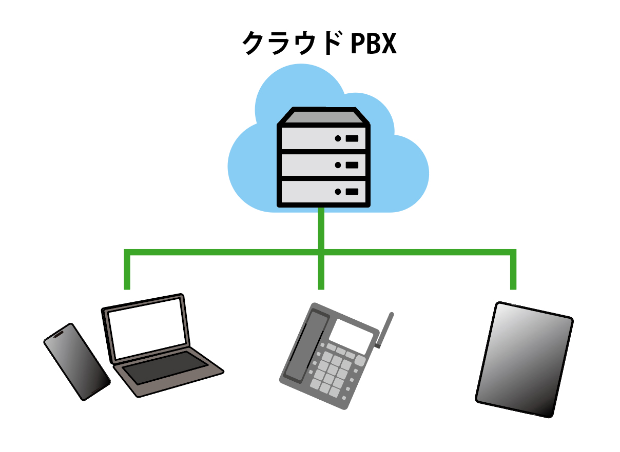 クラウドPBXの特性・デバイスフリー