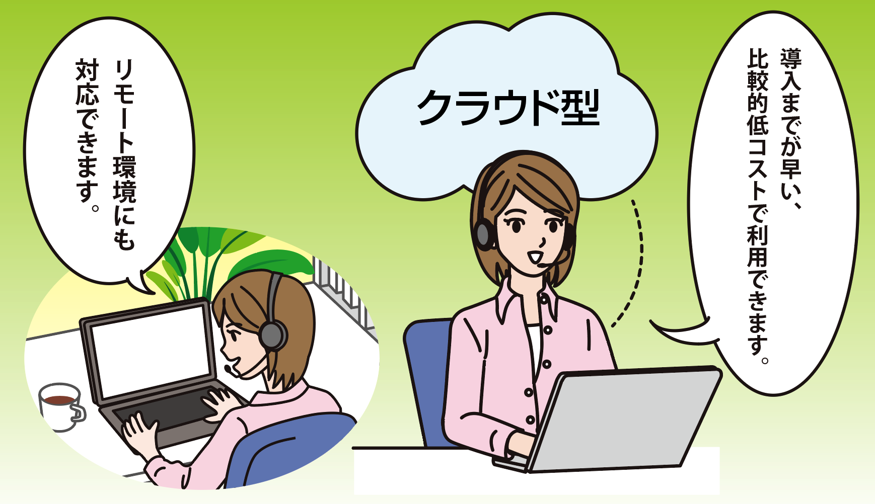 クラウド型コールセンターシステムの特徴を話すコールセンターの女性スタッフのイラスト