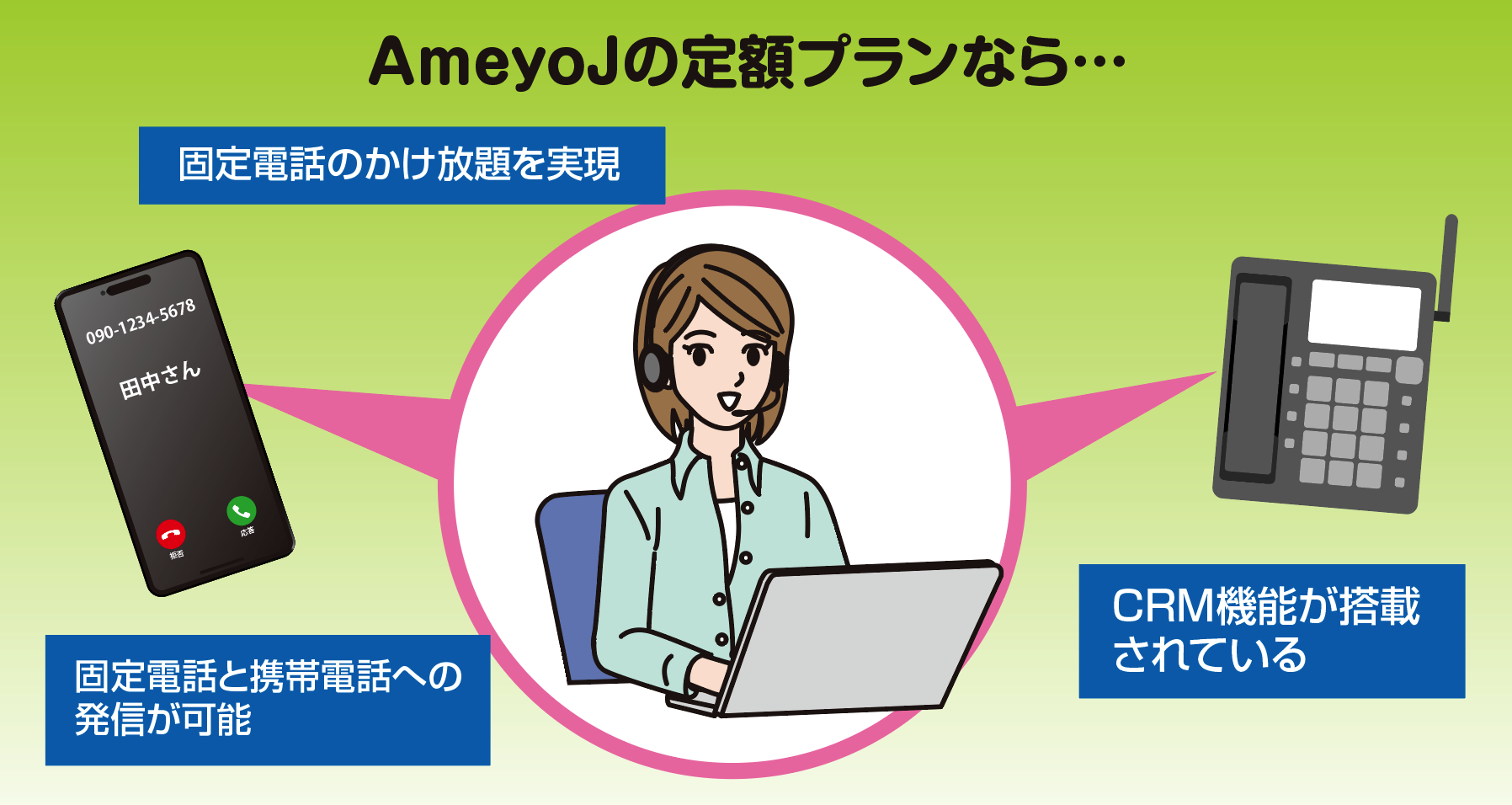 AmeyoJのかけ放題プランイメージイラスト
