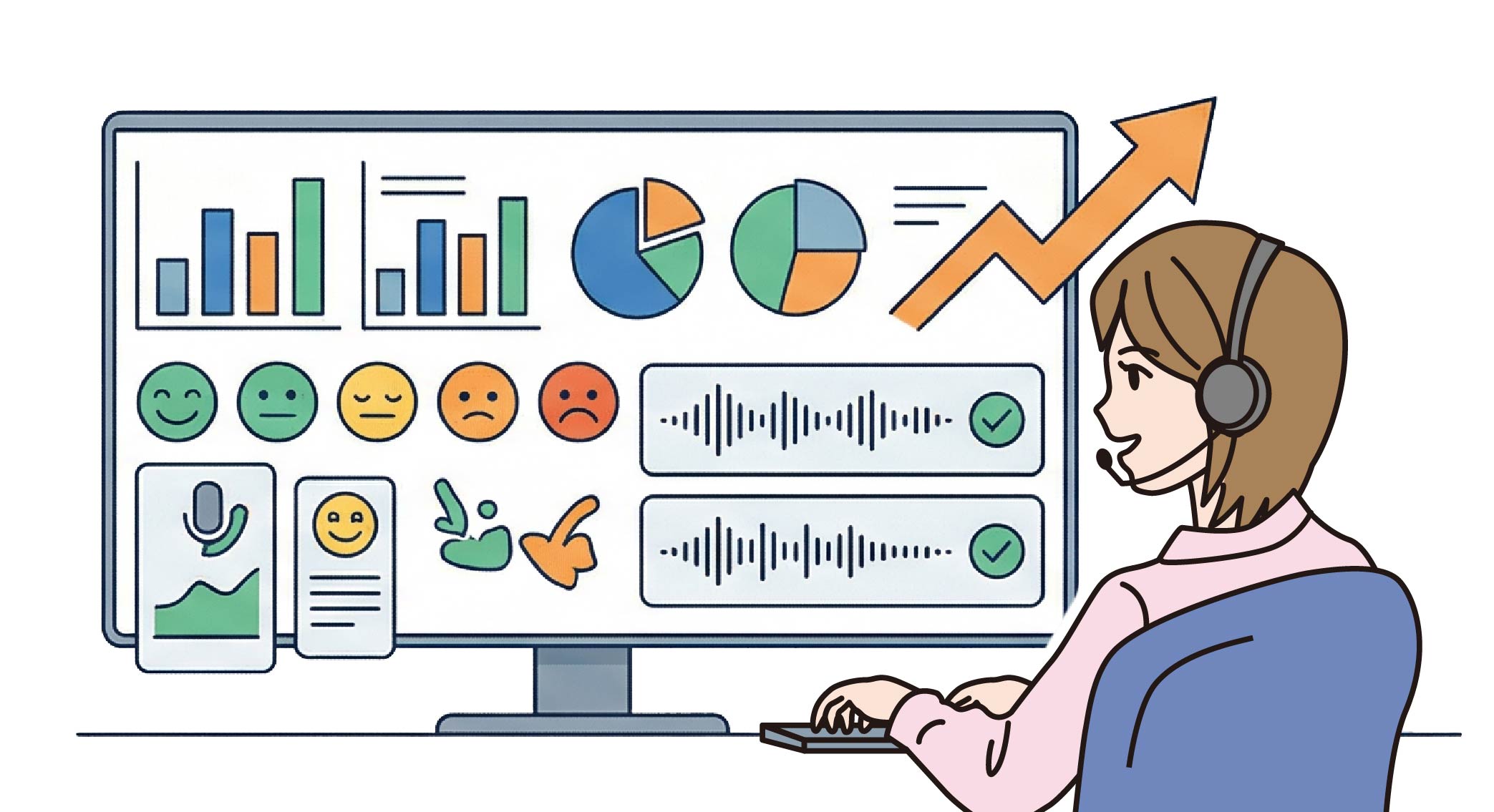 Inya Insightsを使って、会話分析、自動QA、感情の把握、改善ポイントを閲覧、改善ポイントを把握する女性オペレーターのイラスト