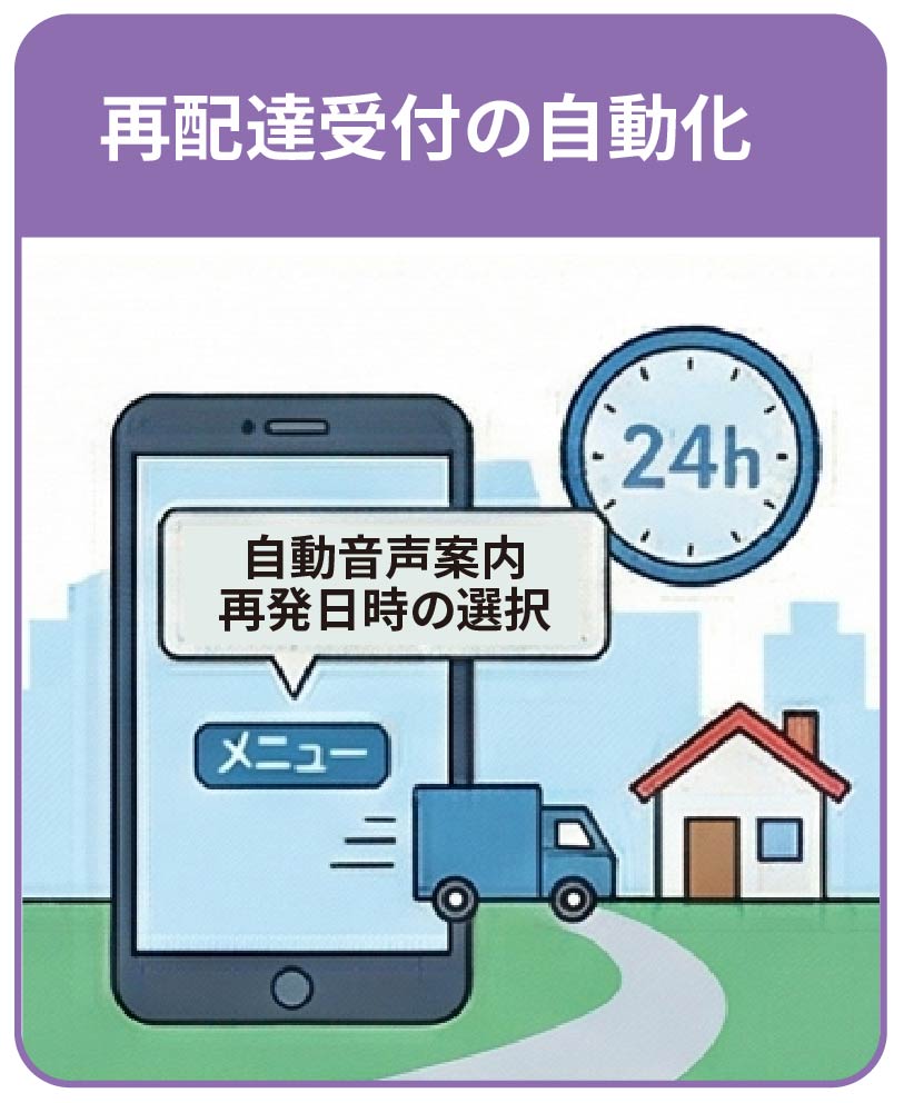 再配達受付の自動化イメージイラスト