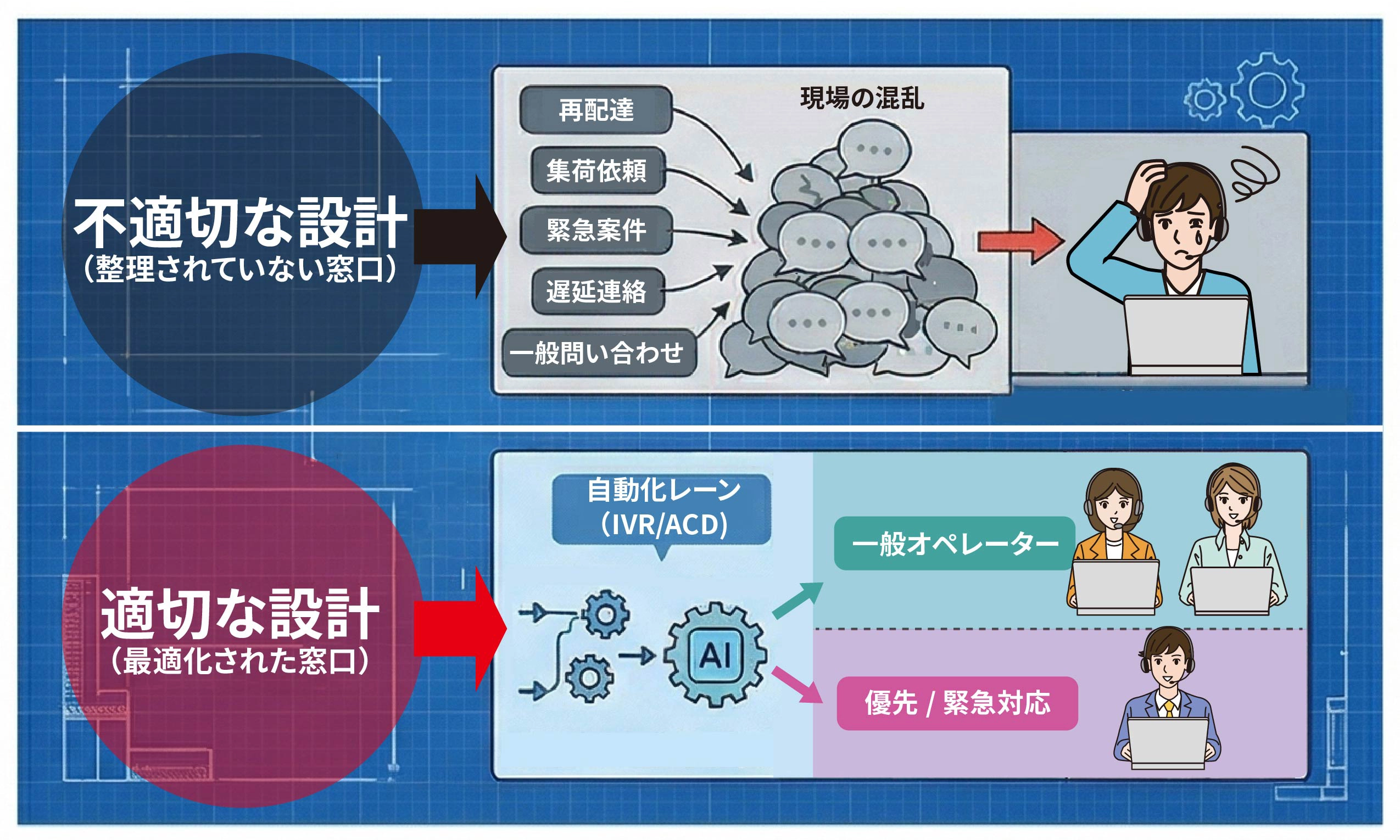不適切な設計と適切な設計の概念的なイラスト