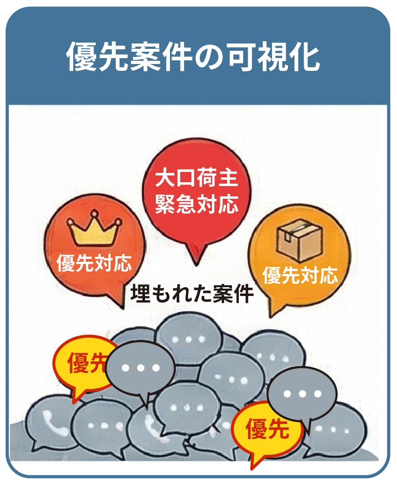 優先案件の可視化イメージイラスト