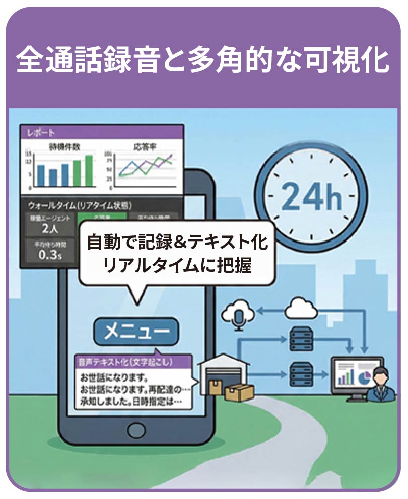 全通話録音と多角的な可視化
